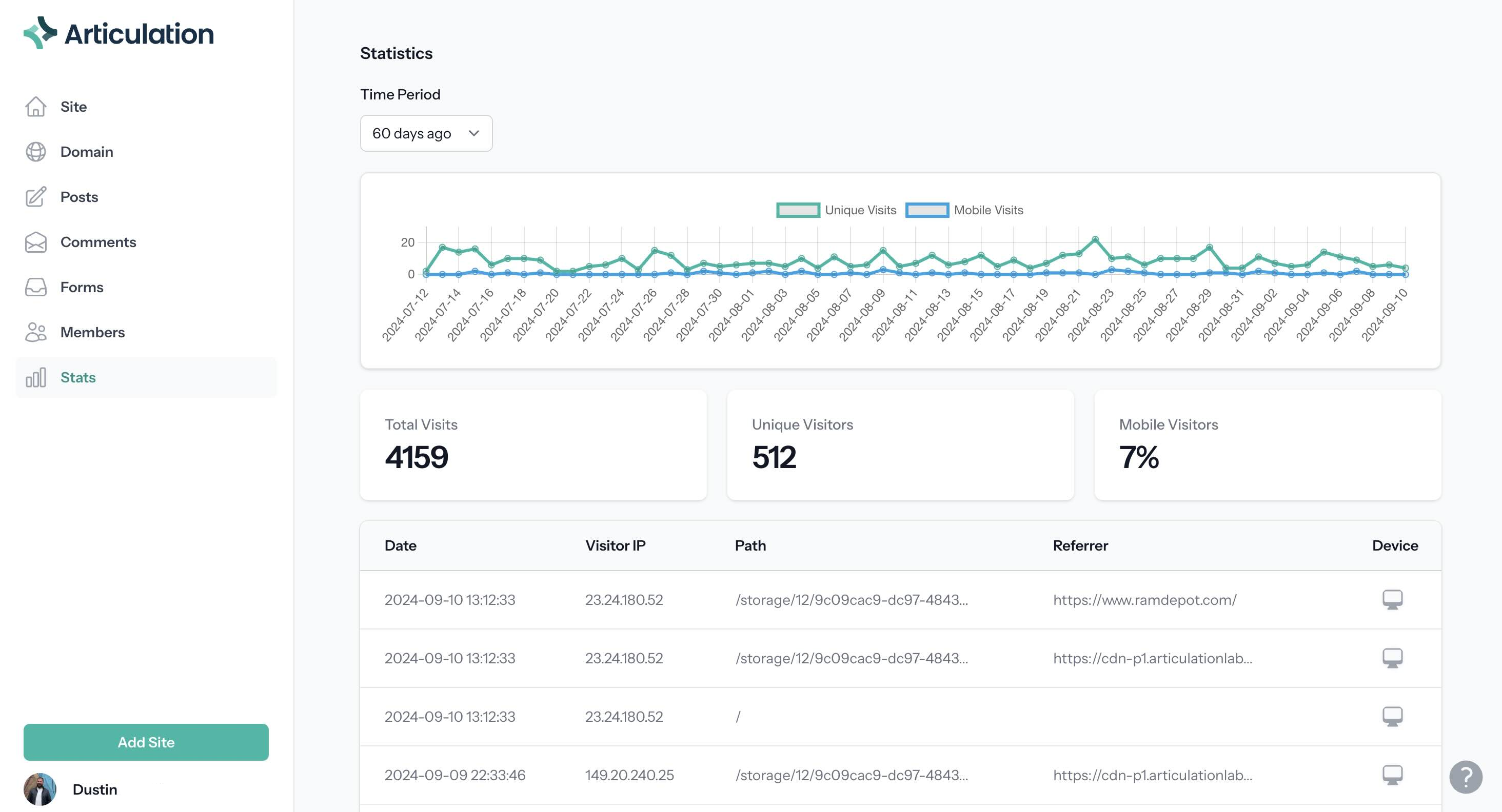 An image of the Articulation dashboard and statistics features